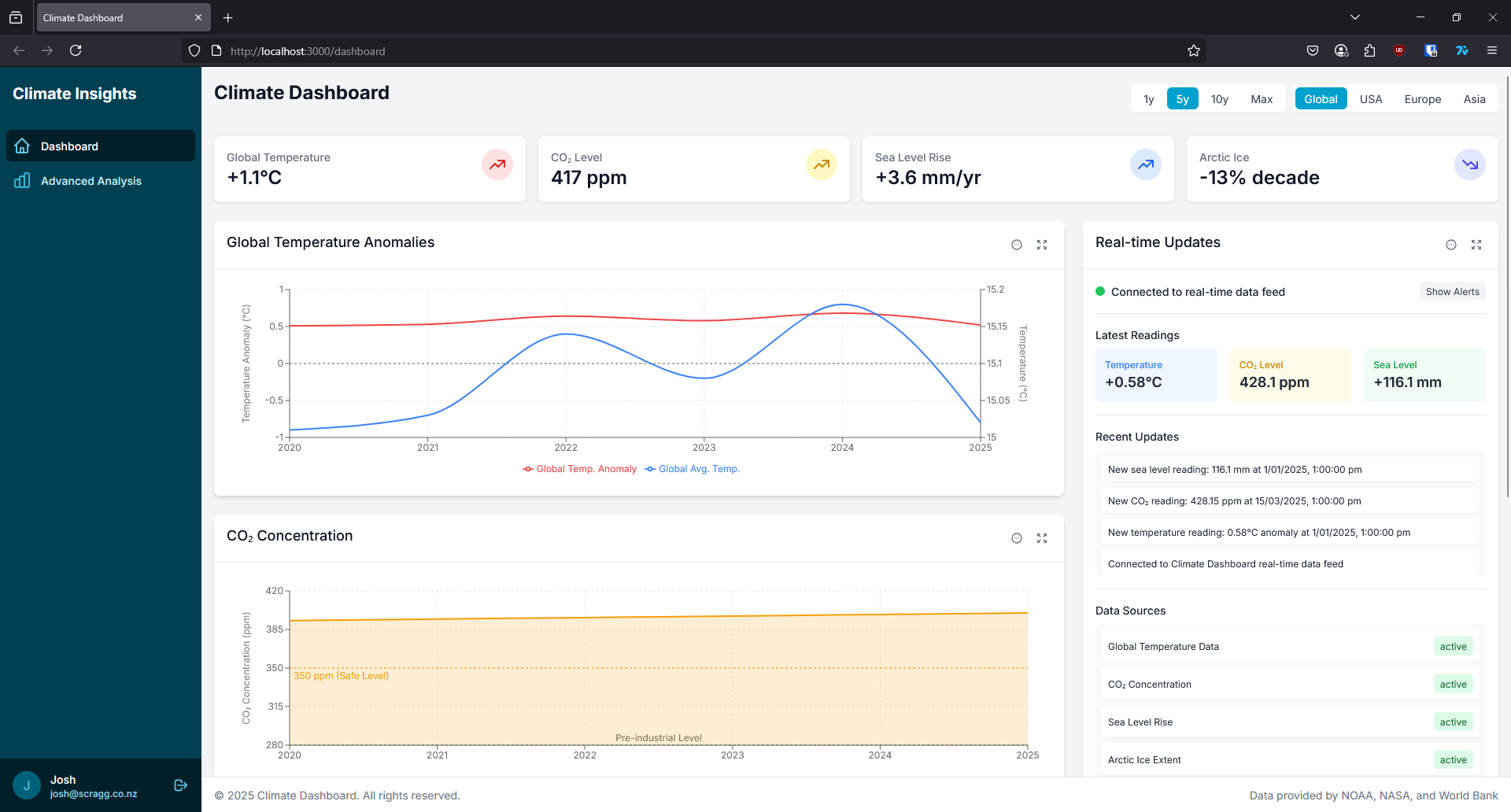 Climate Dashboard